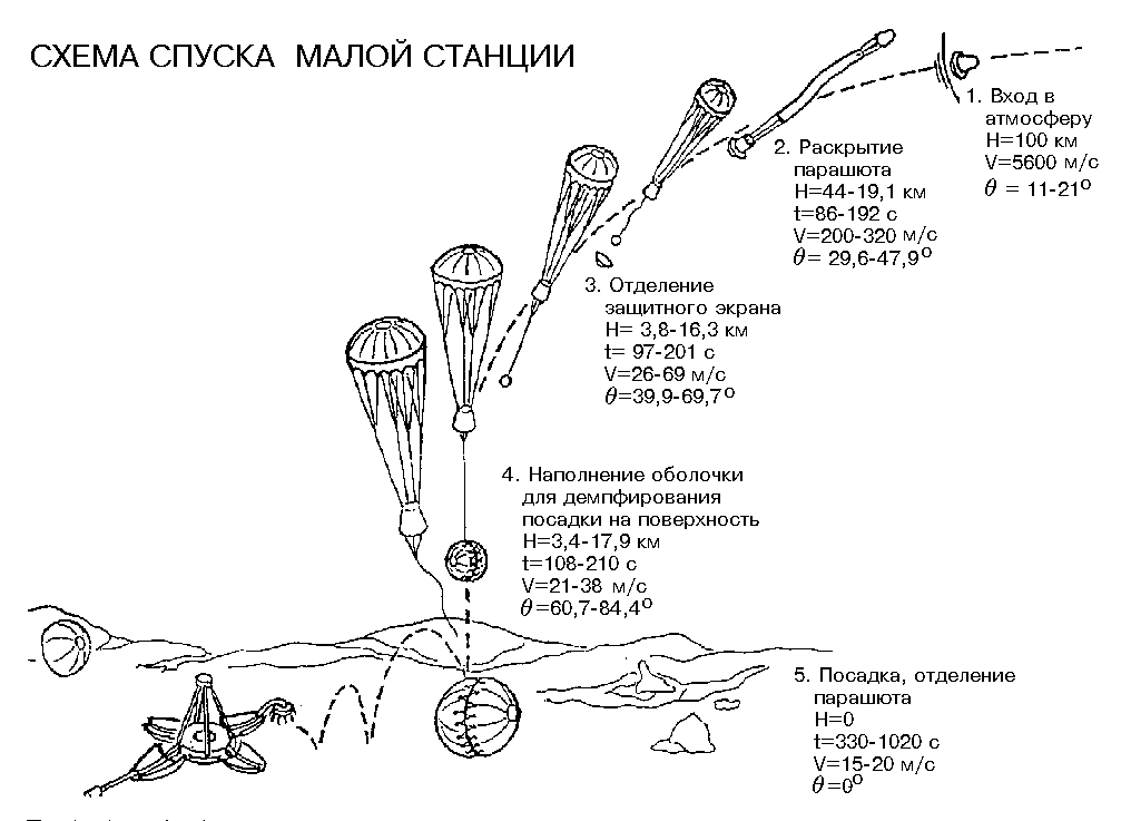 Охранная сигнализация МАРС 1 :: Форум mountainline.ru